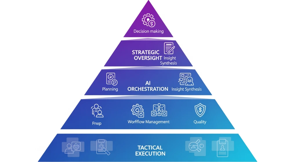 Conceptual illustration of marketing skills hierarchy with strategic oversight at top and tactical execution at bottom