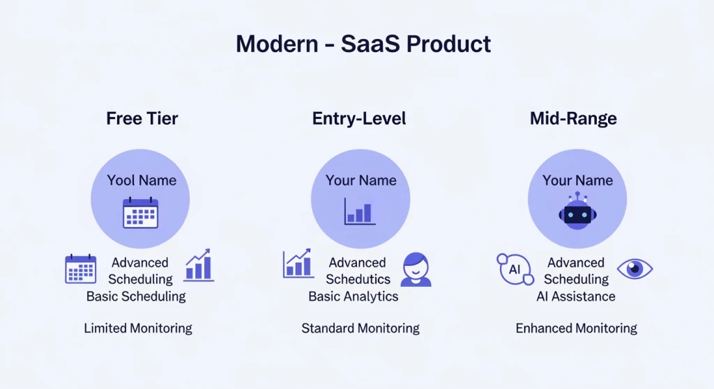 Comparison of affordable social media automation tools for small business teams by budget tier