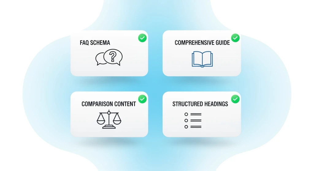 Content formats preferred by ChatGPT including FAQ schema structured guides and comparison pages