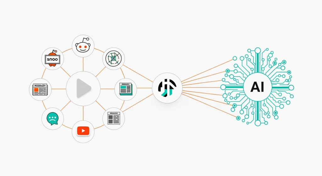 Entity optimization concept showing brand associations across multiple platforms for AI search visibility